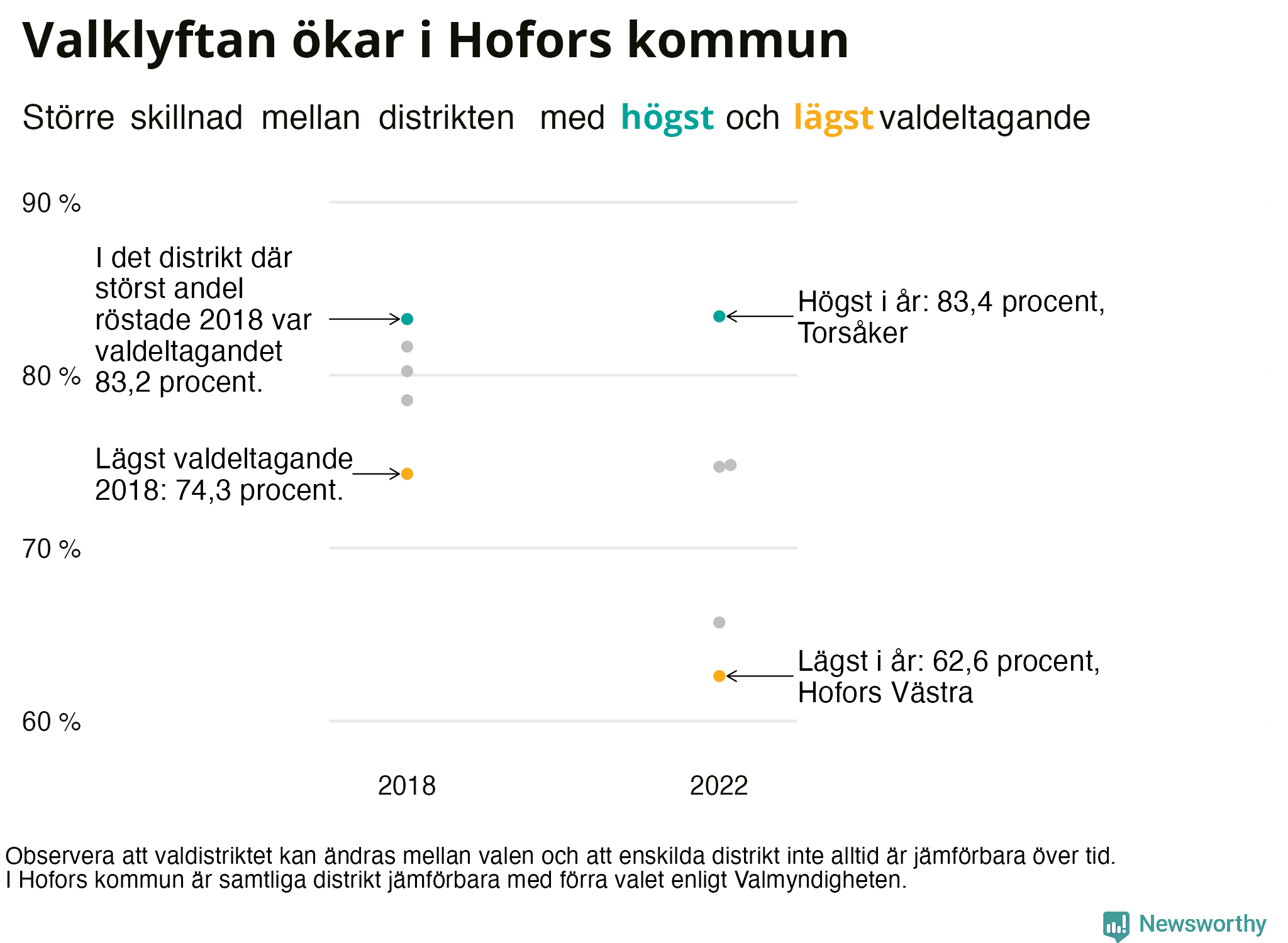 Valdeltagande per valdistrikt i Hofors kommun